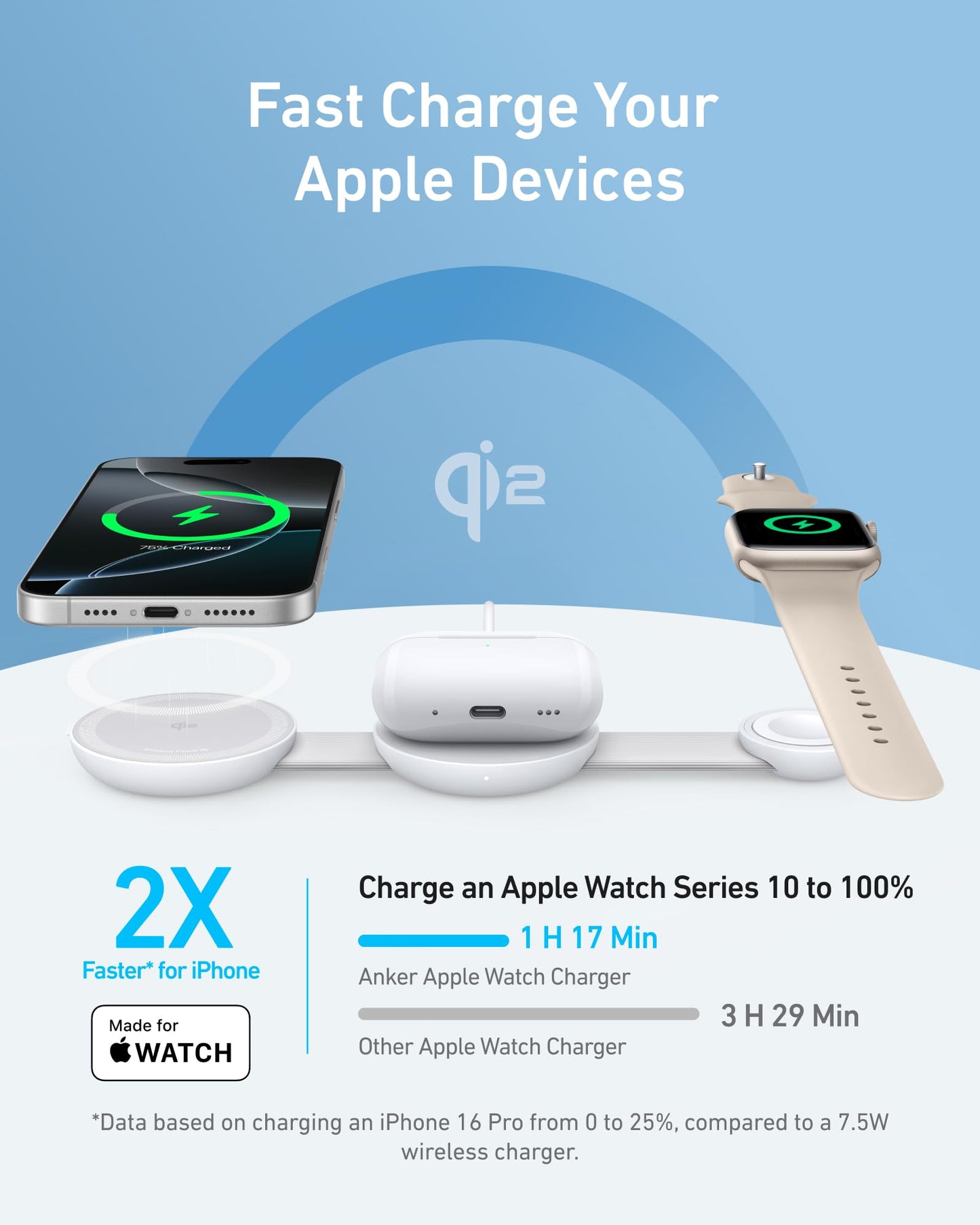 Anker MagSafe MagGo 3 em 1, 15W Qi2, para iPhone 17/16/15/14, AirPods, Apple Watch