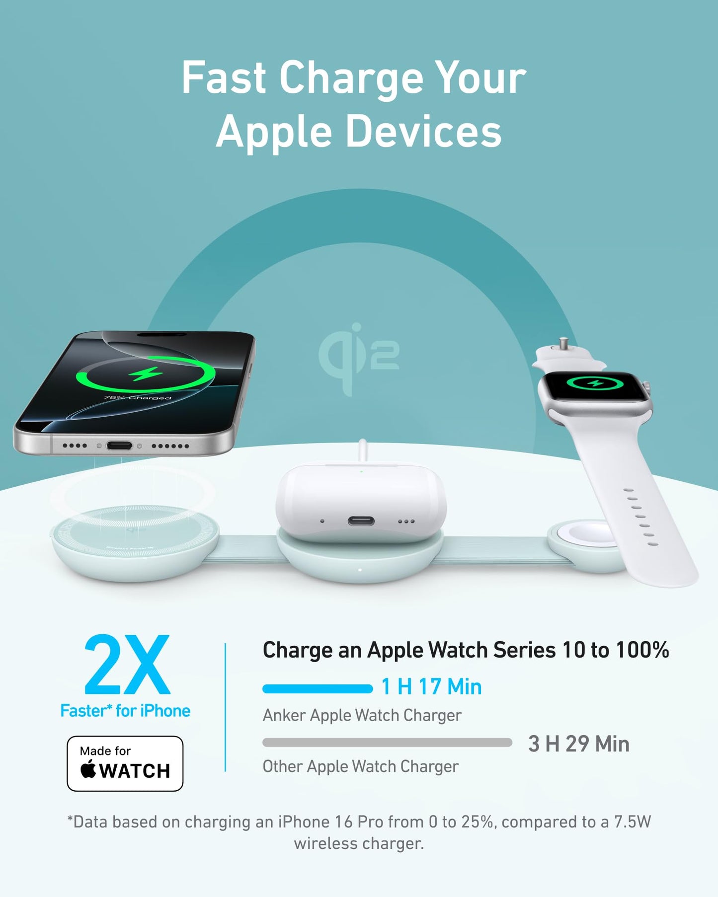 Anker MagSafe MagGo 3 em 1, 15W Qi2, para iPhone 17/16/15/14, AirPods, Apple Watch